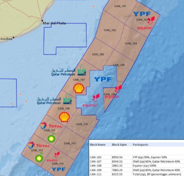Consesiones OffShore