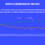 Favorabilidad de la energía nuclear 1983-2023
