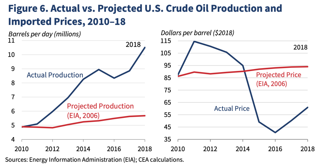 Precios proyectados para el barril de crudo. Estados Unidos 2010-2018.